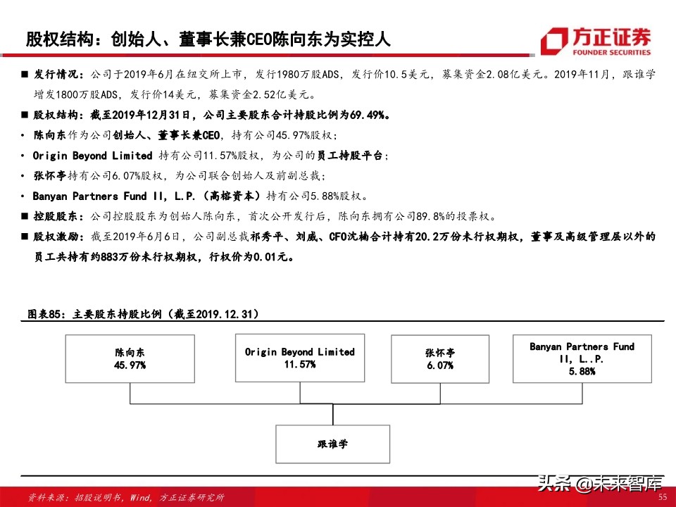 教育行业80页专题报告：在线K12课外培训的“来路”与“归途”
