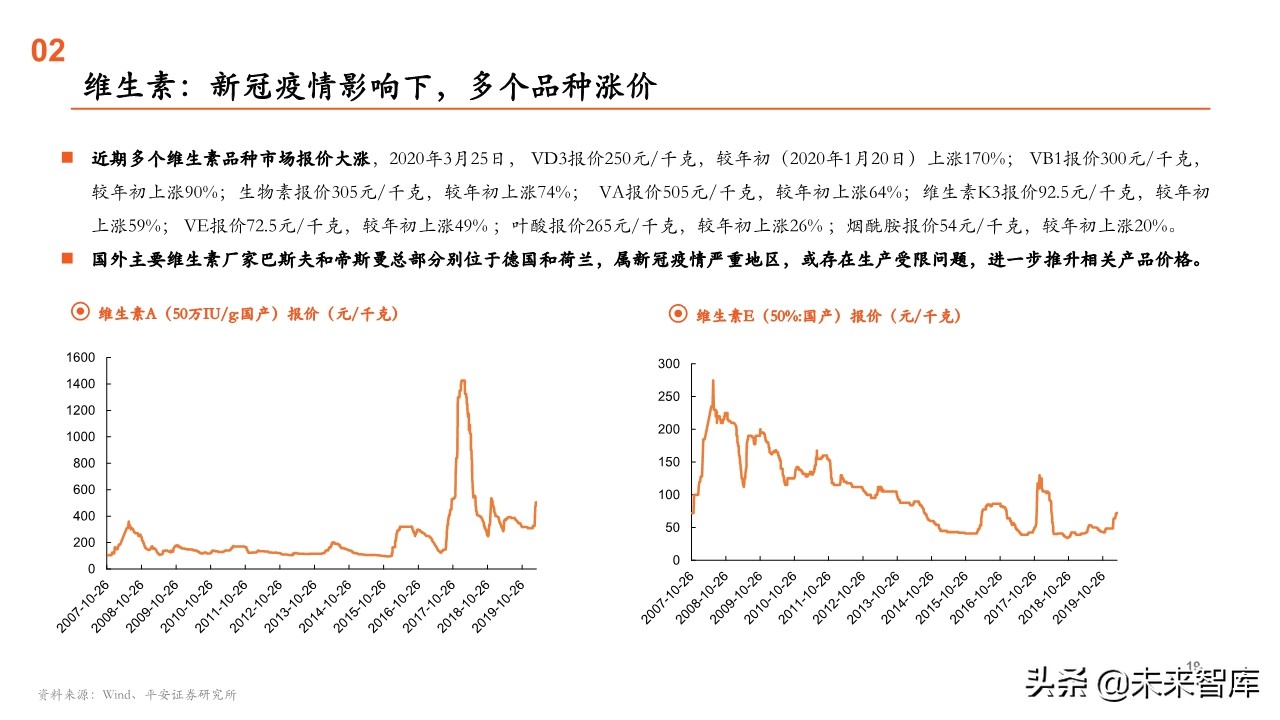 原料药行业全景图：重点关注产业链话语权重构中特色原料药的价值