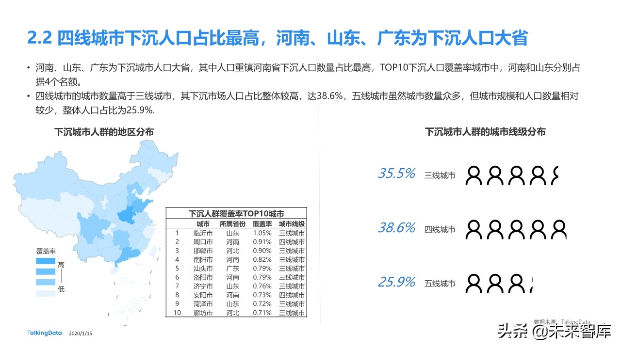 下沉市场人群洞察报告：下沉市场，价值几何