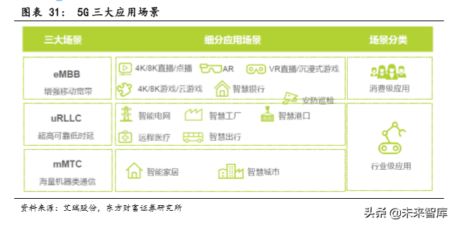 5G专题报告：基建正盛，5G初长成，物联网蓄势待发