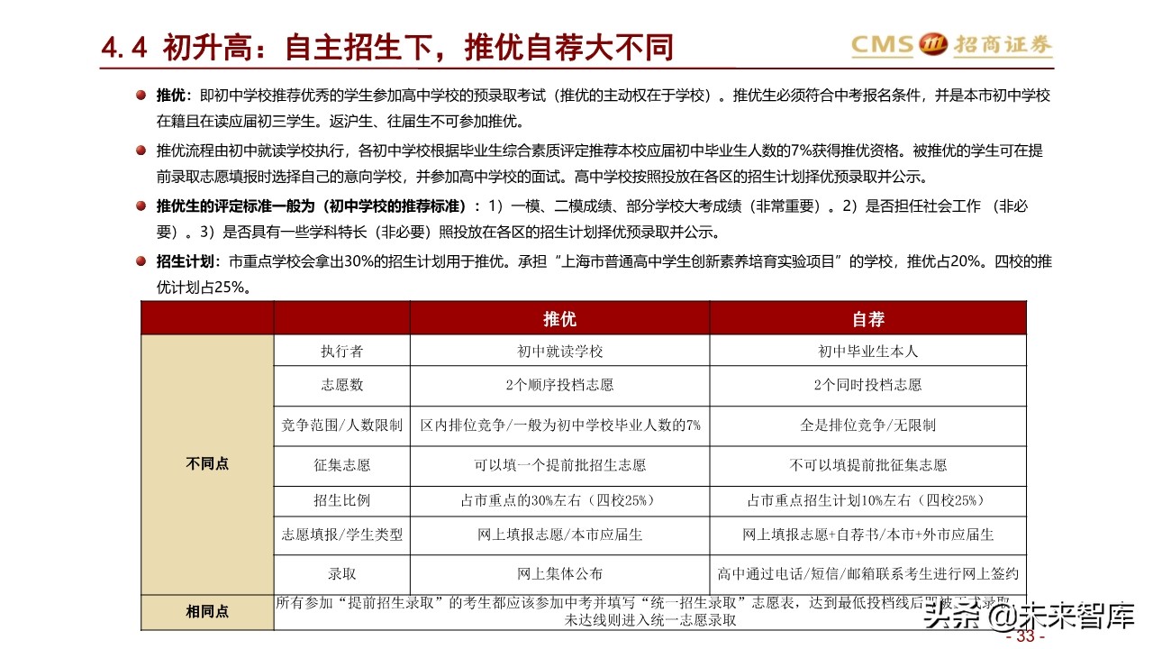 北上深升学政策专题研究：2020年上海地区升学指南