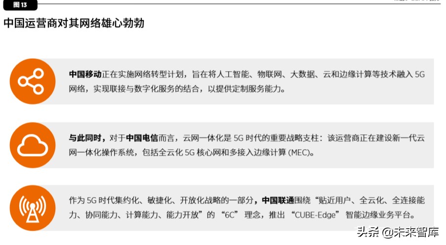 中国移动经济发展报告2020