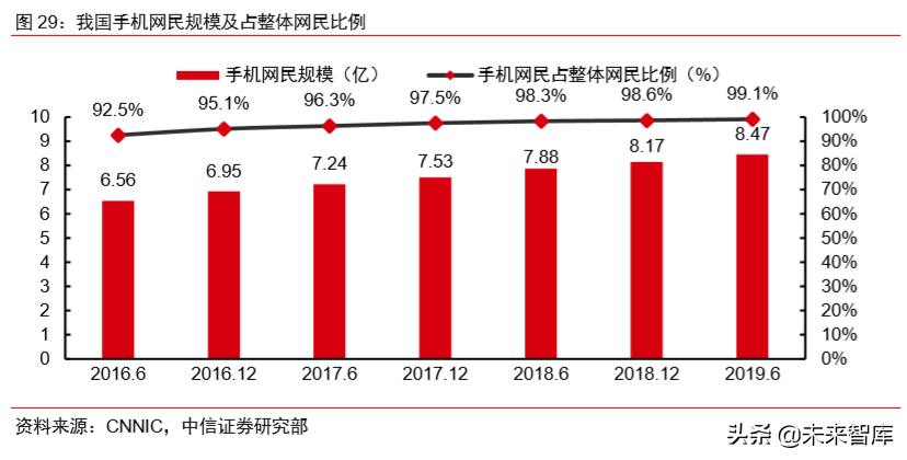 电商直播行业专题研究