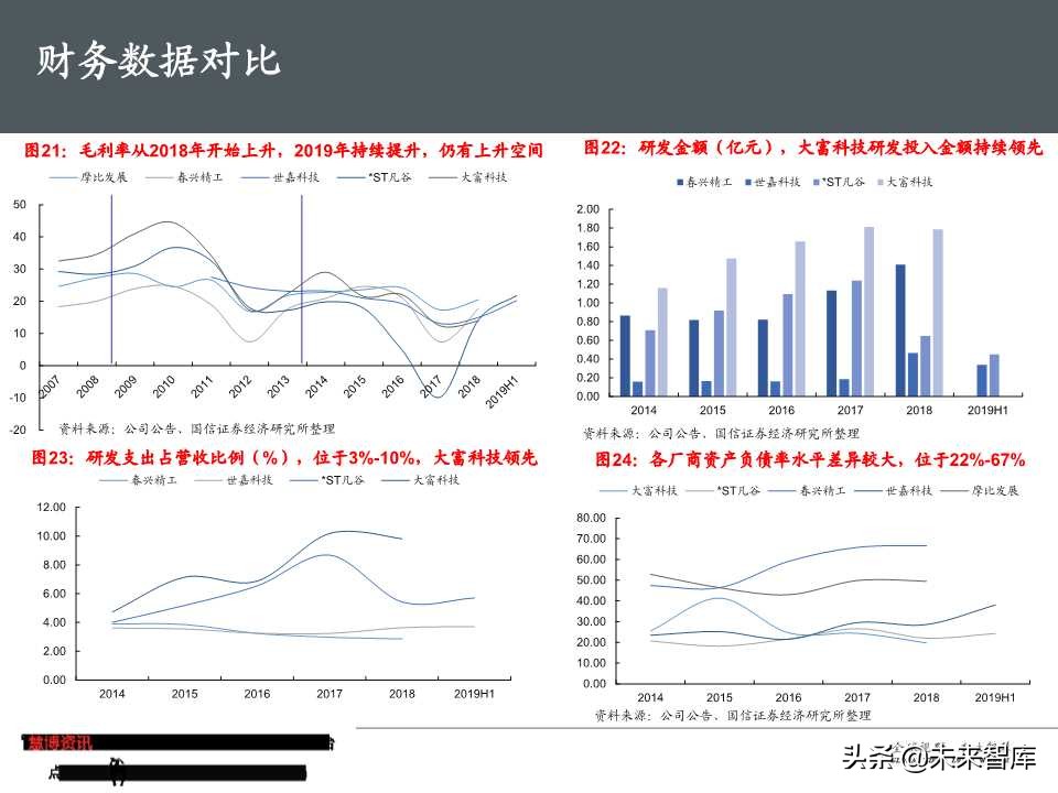 5G基站滤波器行业专题报告（50页PPT）