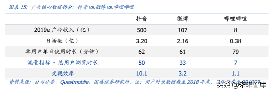 字节跳动深度报告：现象级流量、现象级商业化效率
