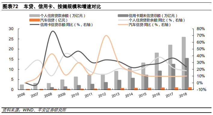 汽车金融：汽车零售贷款市场专题报告