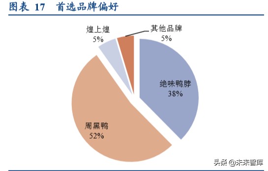 卤制品行业深度研究报告：香飘千年，卤味长青