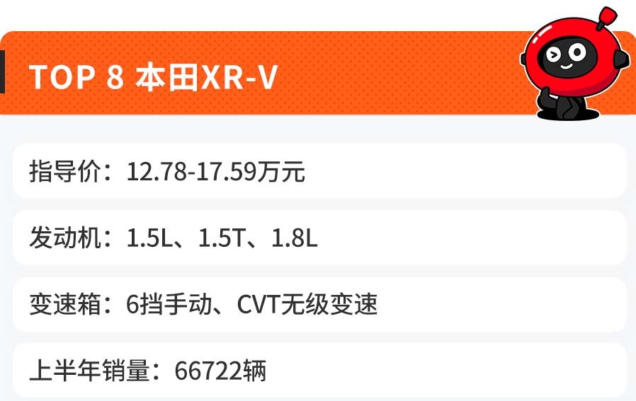 上半年合资SUV销量Top 10出炉，日系竟然是最大赢家