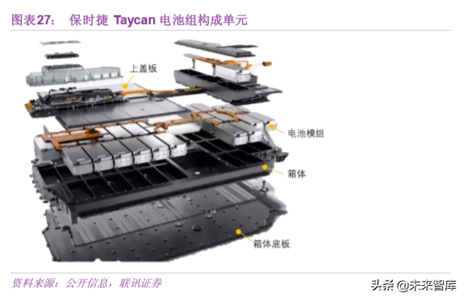 汽车轻量化专题报告：抓住机遇，轻装前进