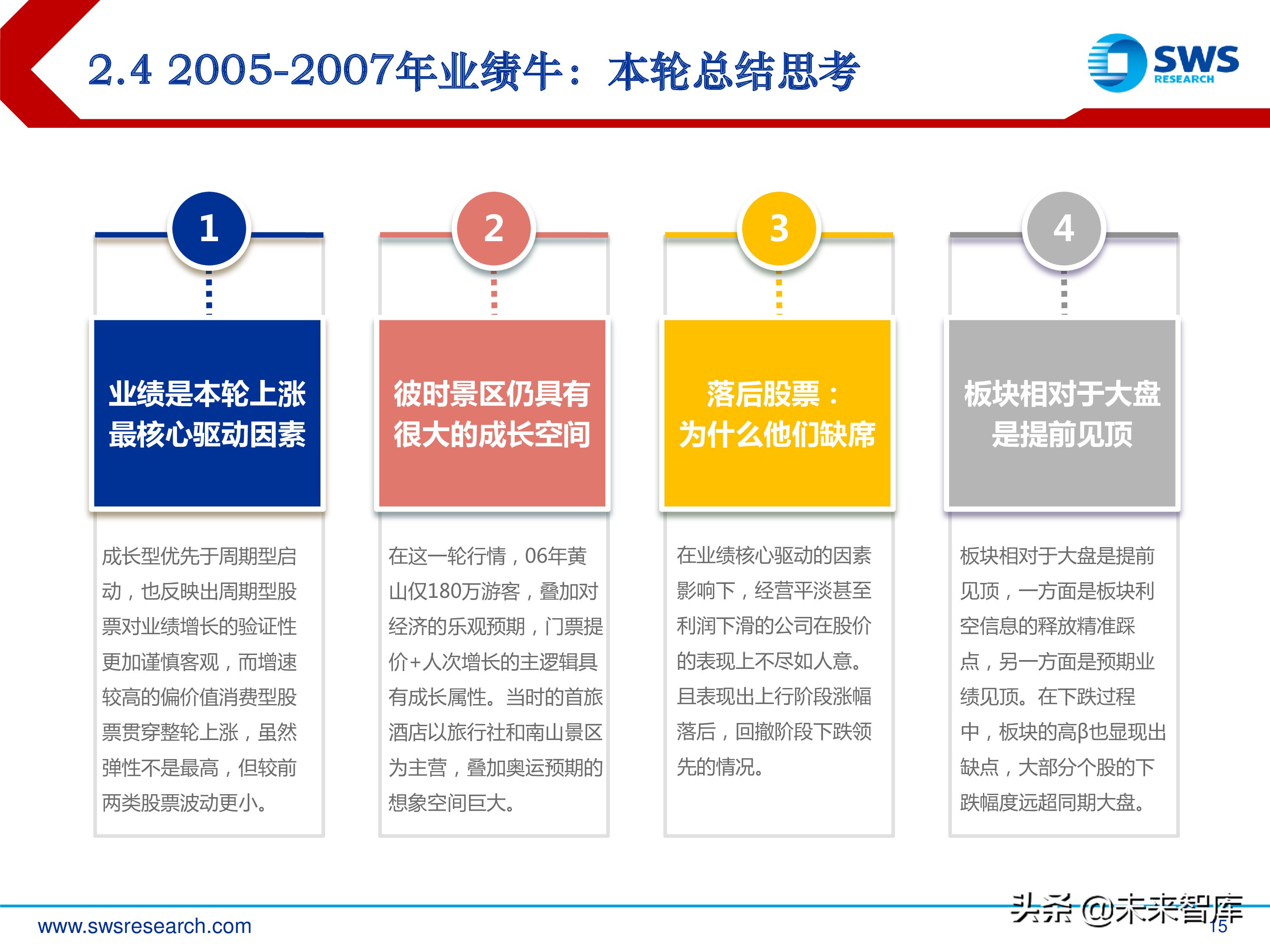 旅游休闲服务行业研究：2000-2018年行业全景复盘（35页ppt）