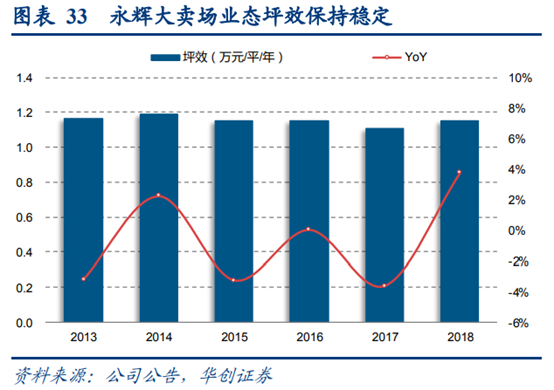 永辉超市深度研究：商业模式与核心竞争力