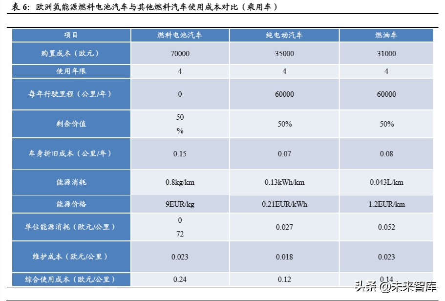 燃料电池汽车行业深度报告：导入期蓄势进击，产业链迎发展契机