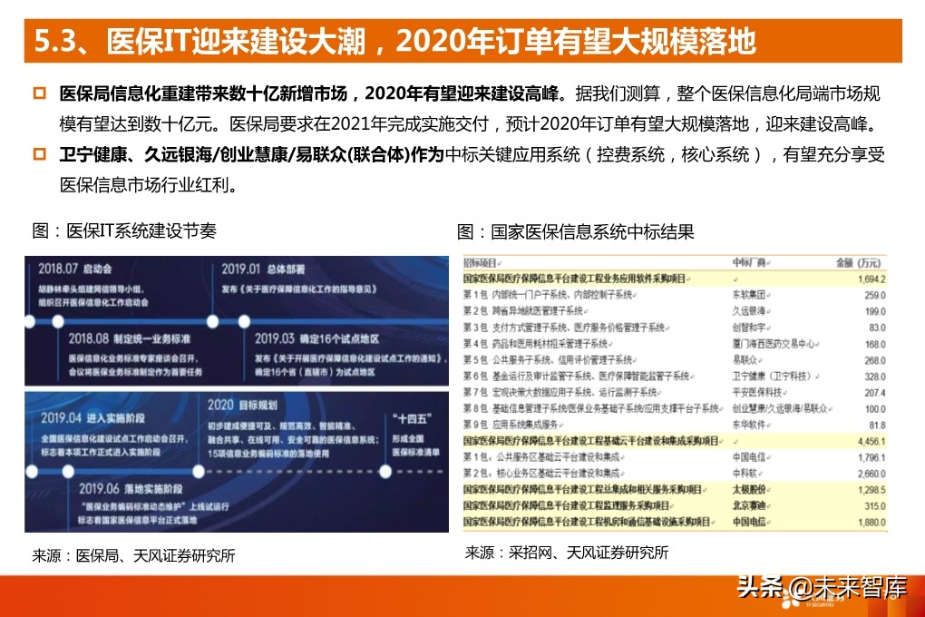 5G产业深度报告：从基础设施到产业应用全面盘点（94页）