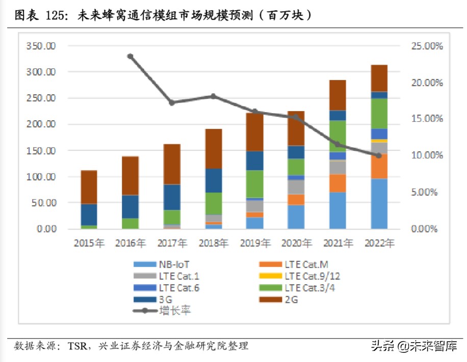 新基建深度报告：新基建开启创新大时代，七大行业深度研究
