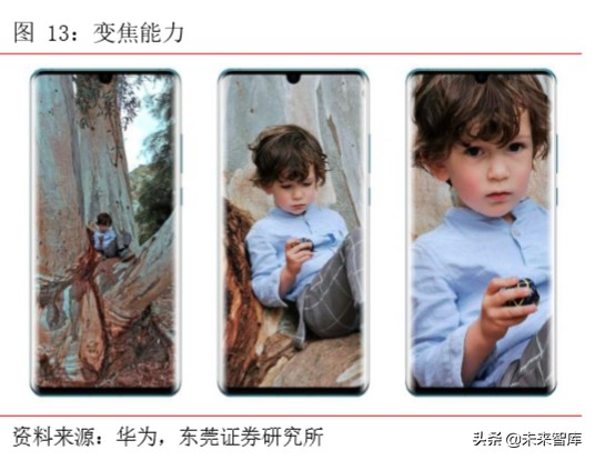 手机产业前瞻分析：多摄渗透、CIS、玻塑混合、ToF、屏下摄像