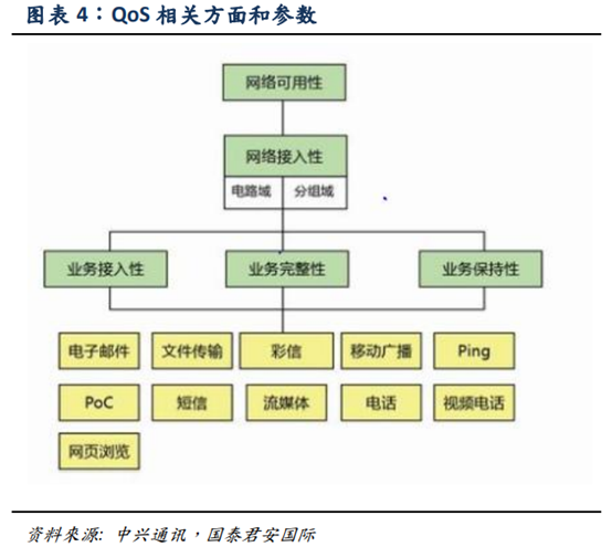 5G深度报告：5G产业链全面解析
