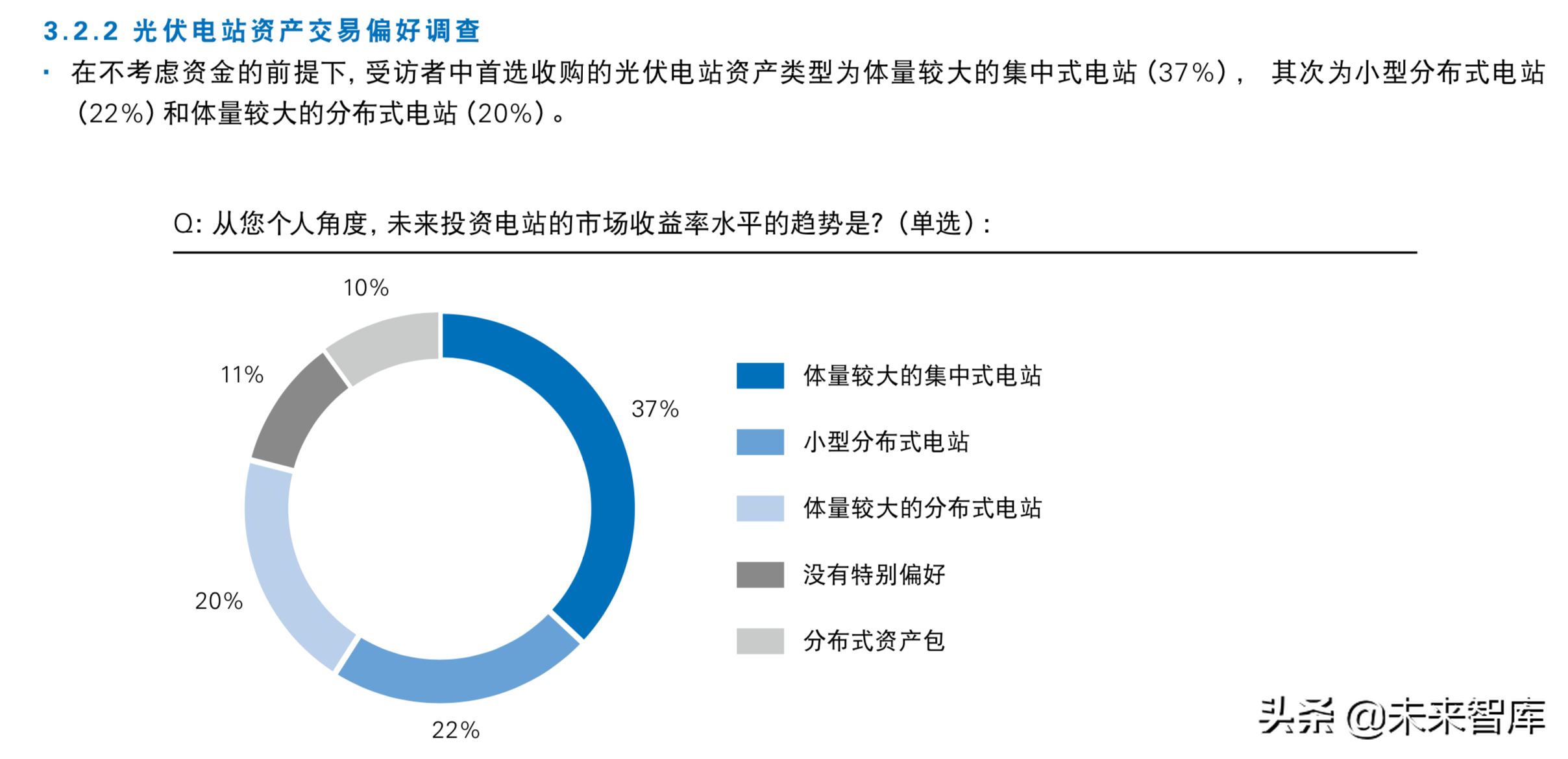 普华永道2019年中国光伏电站资产交易白皮书