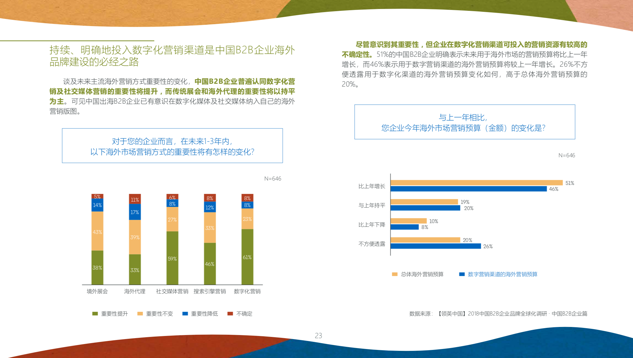 中国品牌全球化营销白皮书2019