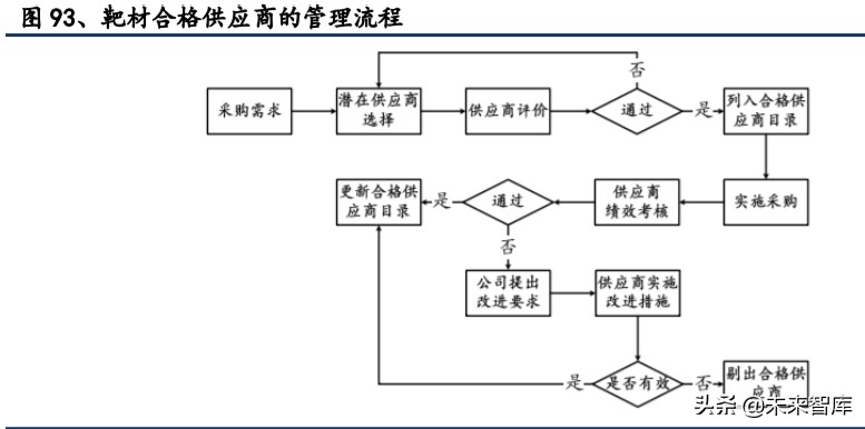 有色金属深度报告：拥抱金价牛市大周期，把握新能源+材料新机遇