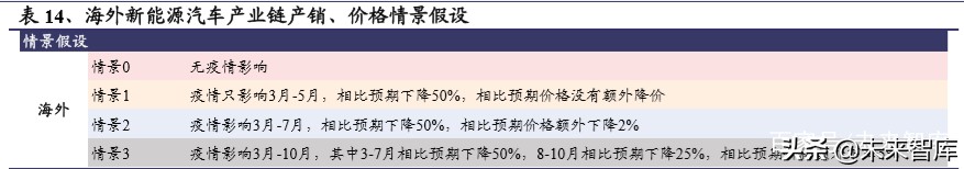 电动车行业2020年二季度策略报告：聚焦拐点，以长打短