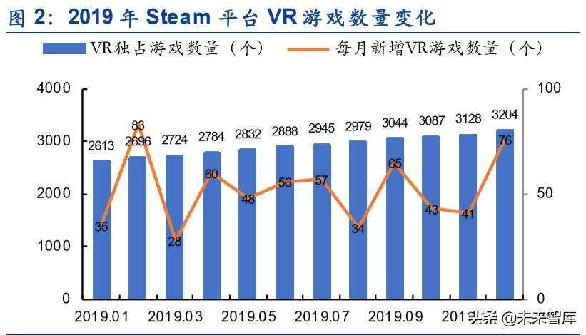 虚拟游戏深度报告：硬件、内容与平台，关于虚拟游戏的真实竞合