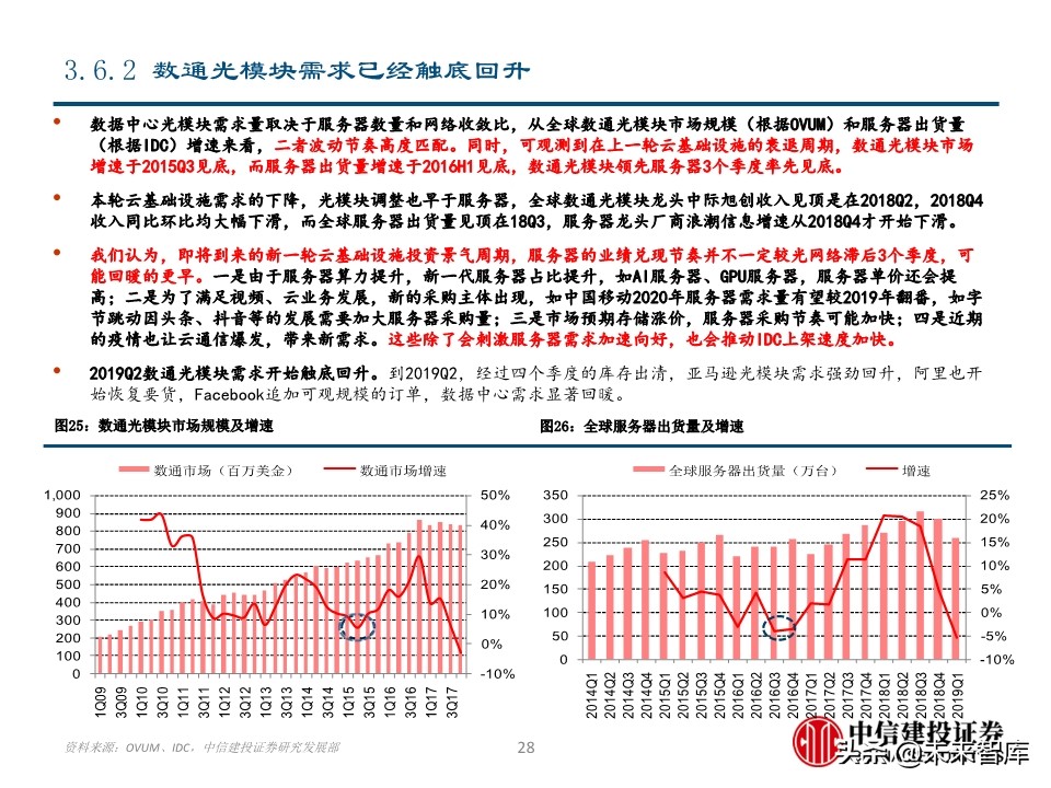 光模块专题报告：电信与数通共振，光模块迎高景气