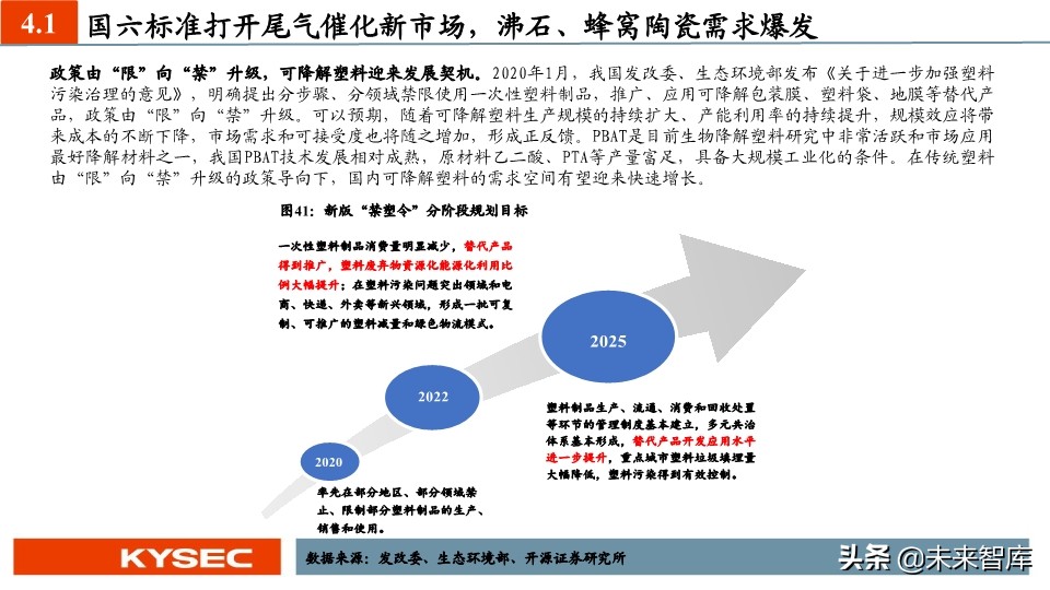 新材料中期投资策略：国产替代势在必行，新材料进入战略发展期