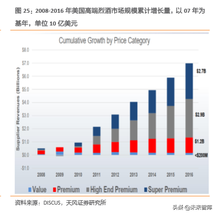 白酒行业专题研究：用望远镜和显微镜看国内白酒集中化和升级空间