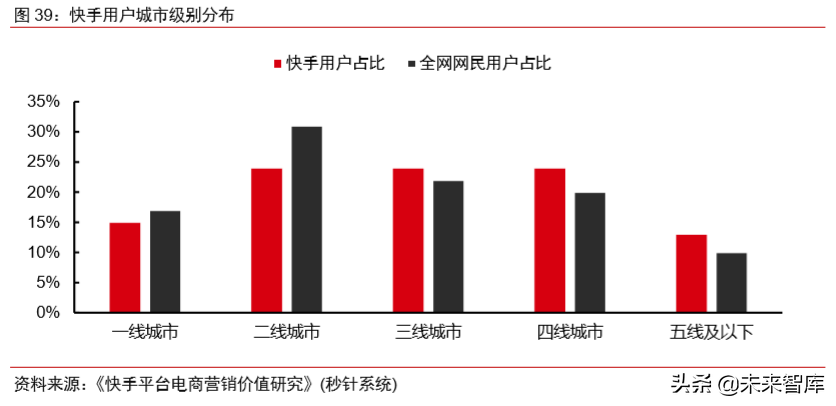 电商直播行业专题研究