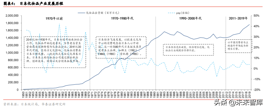 化妆品行业深度报告：景气延续，国货迎来高光时刻