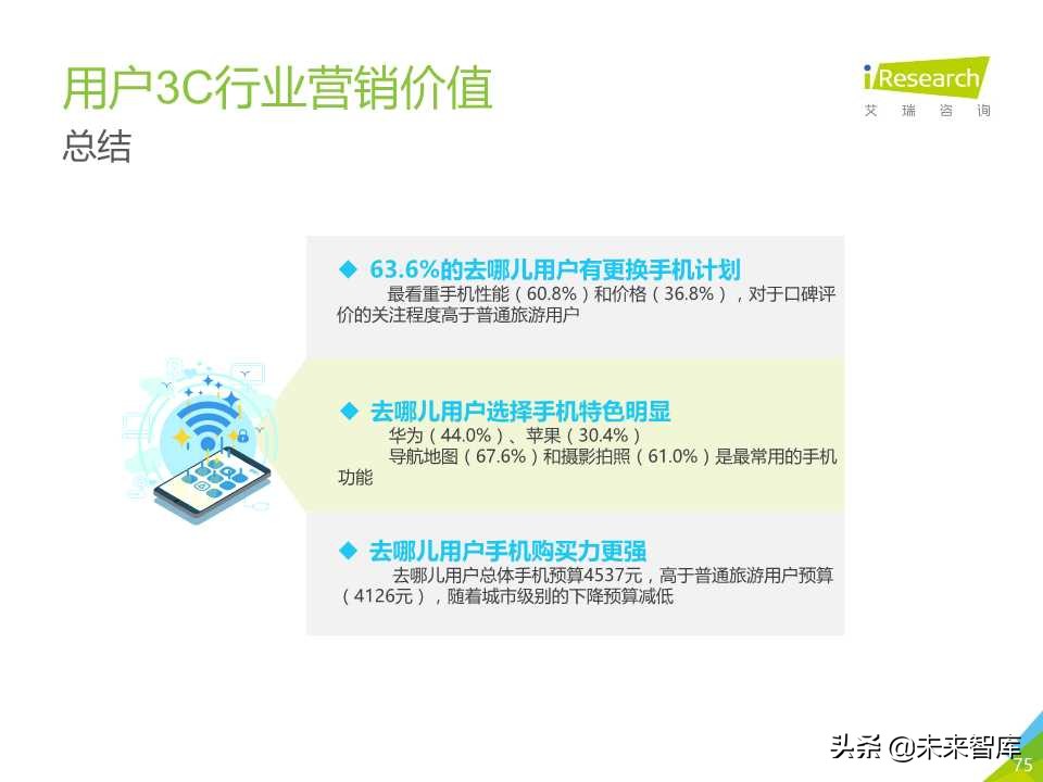 中国在线旅游平台用户洞察研究报告2019年