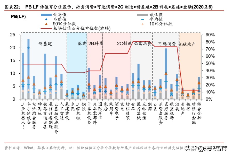 详解新基建：规模、内涵与投资机遇