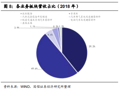 汽车检测服务商-中国汽研深度研究报告