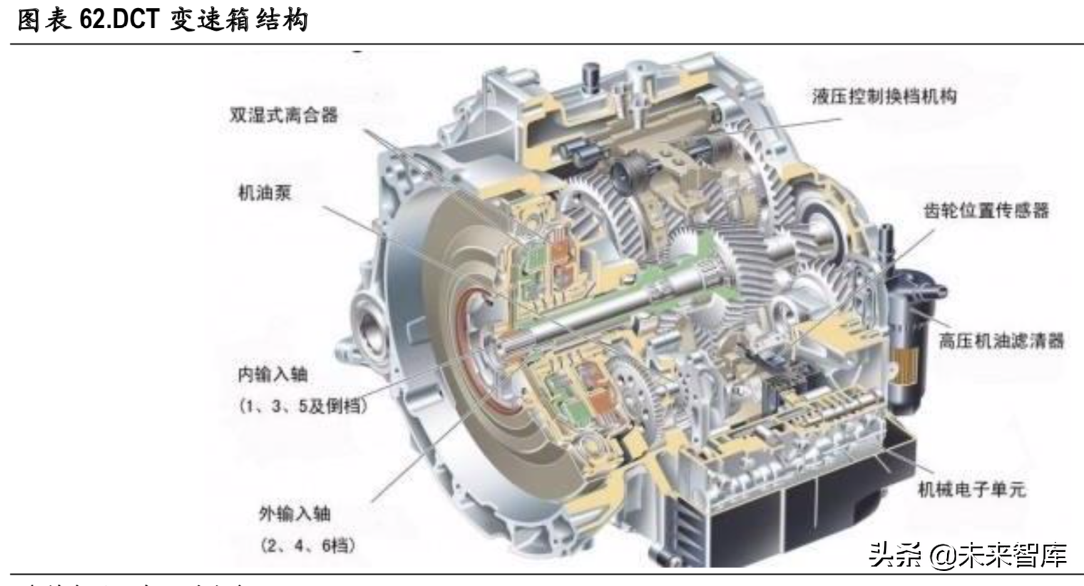 新能源汽车变速箱行业深度研究报告