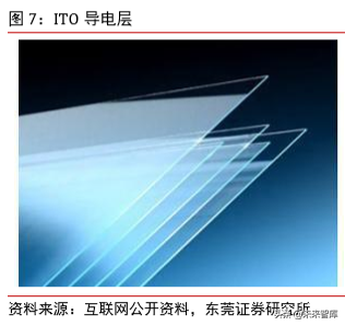 柔性OLED专题报告：乘OLED趋势东风，实现显示技术新变革