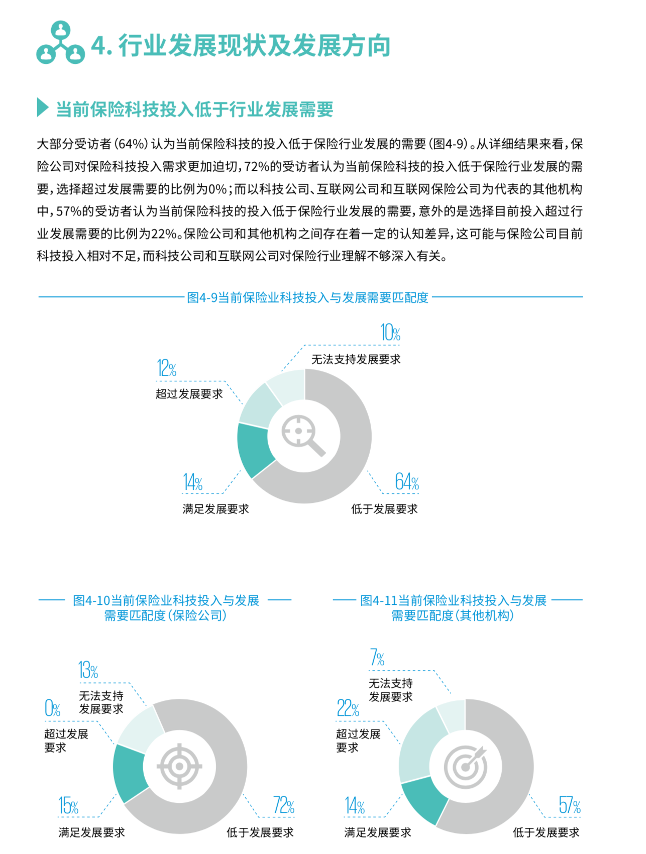 毕马威保险科技深度洞察报告（68页）