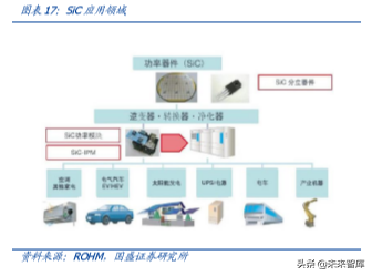 化合物半导体专题报告：5G推动射频行业飞速增长