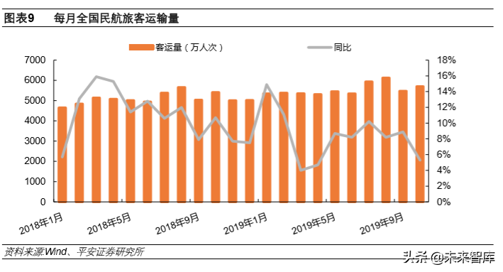航空运输行业专题报告：航空涅槃重生、机场持续发力
