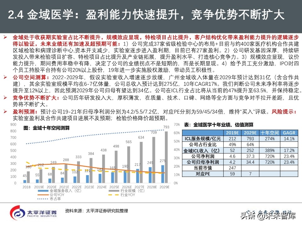 2020年医药行业投资策略：好赛道，好公司（75页PPT）