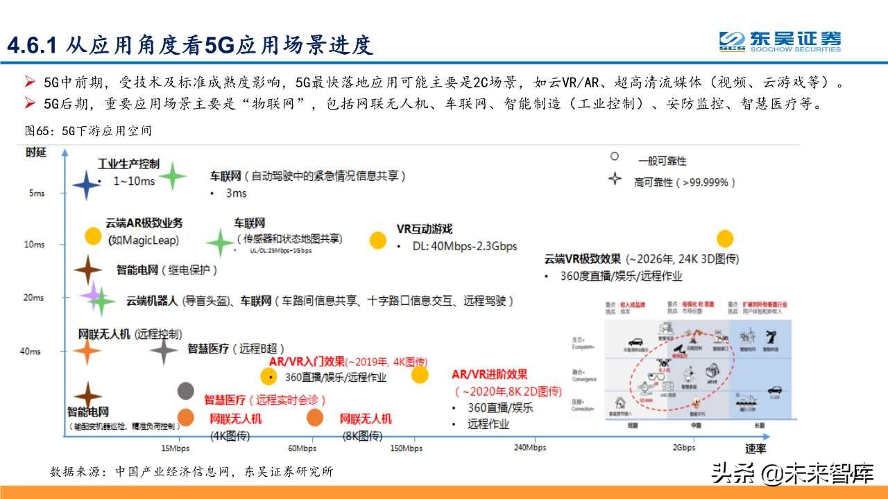 5G深度研究报告：以战略视角重新审视5G的周期性及成长性