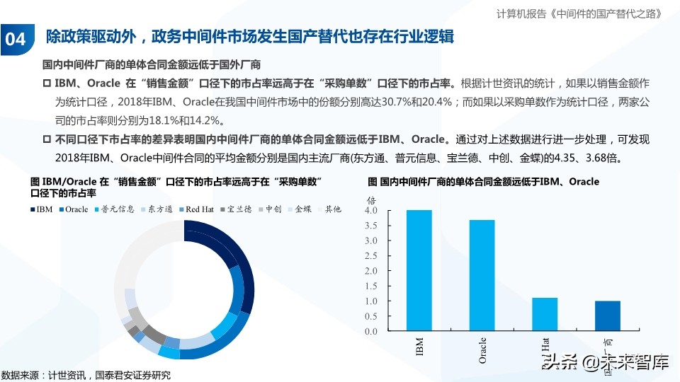 计算机行业专题报告：中间件的国产替代之路