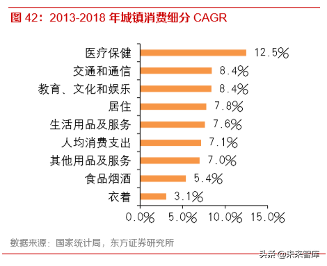 消费趋势洞察：读懂00后与小镇青年