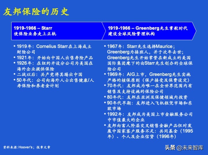 经营计划和预算体系、案例、模版