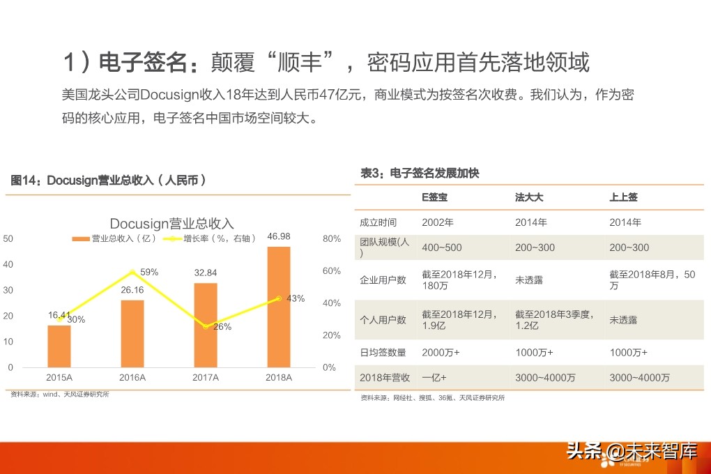 计算机密码行业专题研究：网络安全最大弹性领域