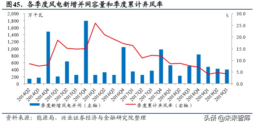 传统电力运营商转型研究：估值因何承压，修复为何将至