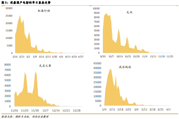 印度电影产业成功经验与借鉴