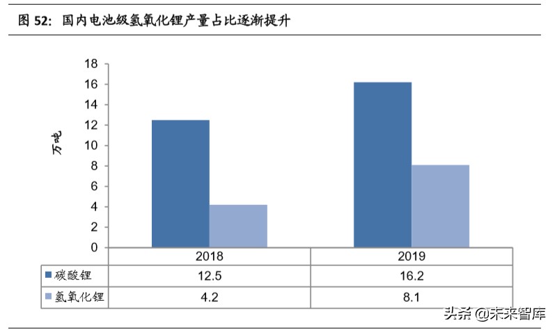 赣锋锂业深度解析：垂直整合的生态系统，静待行业底部反转