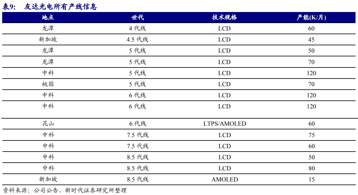 京东方深度解析：面板显示龙头剑指全球第一