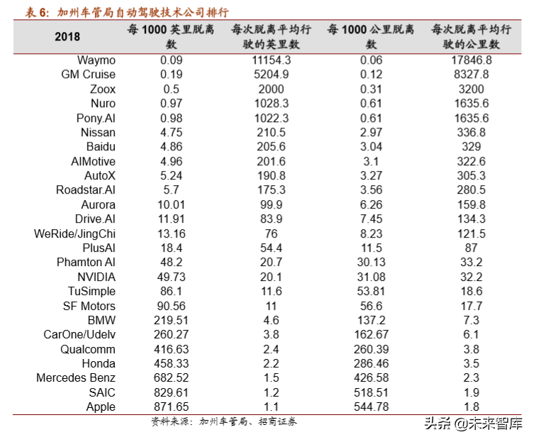 通用汽车战略解析：放下过去，迎接未来
