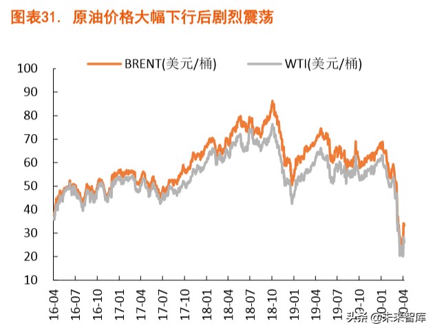 探尋“疫后”經濟的修復路徑：宏觀經濟季度報告